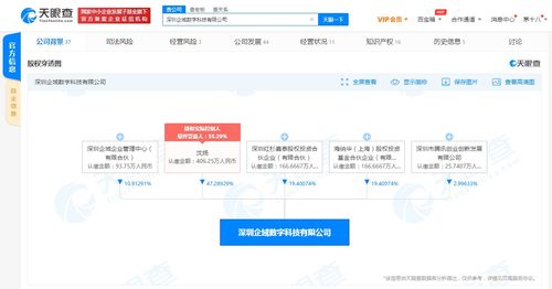騰訊關聯公司入股深圳企域數科，加速布局汽車行業數字化運營